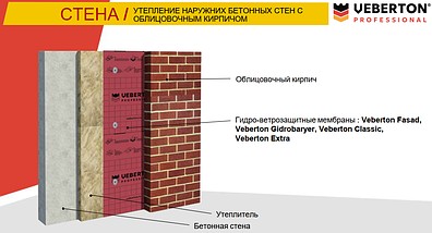 Профессиональные пленки и мембраны VEBERTON(Вебертон) A-Fasad