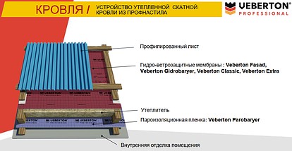 Профессиональные пленки и мембраны VEBERTON(Вебертон) B-Parobaryer