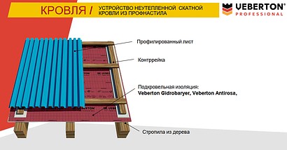 Профессиональные пленки и мембраны VEBERTON(Вебертон) D-Gidrobaryer