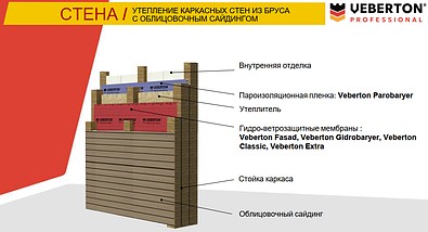 Профессиональные пленки и мембраны VEBERTON(Вебертон) Extra